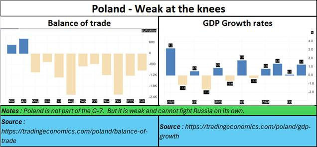 A graph of the country's economic growth

AI-generated content may be incorrect.