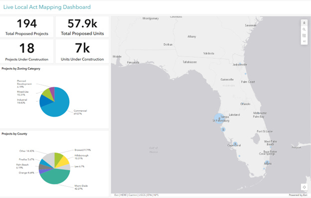Nearly 7,000 Live Local Homes Are Under Construction - Many Are More ...