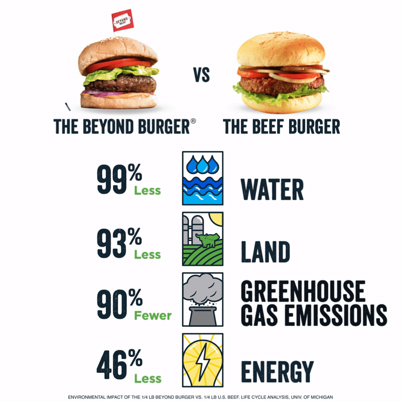 The Future Of Protein(Beyond Meat) We are the only Stockists in ... The Future Of Protein(Beyond Meat) We are the only Stockists in ...