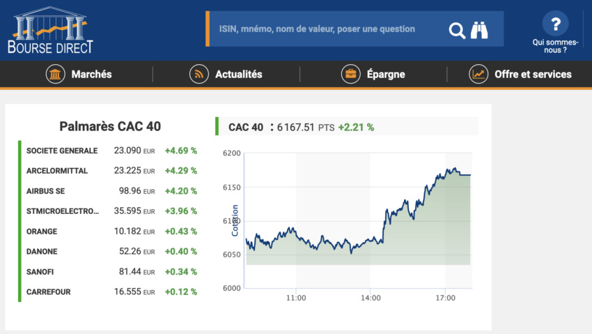 PEA Bourse direct - le moins cher