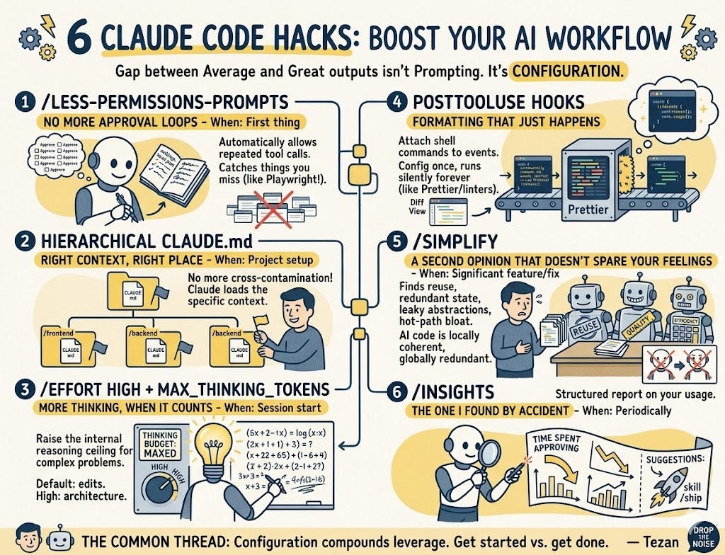 6 Claude Code Hacks Most VS Code Users Never Find