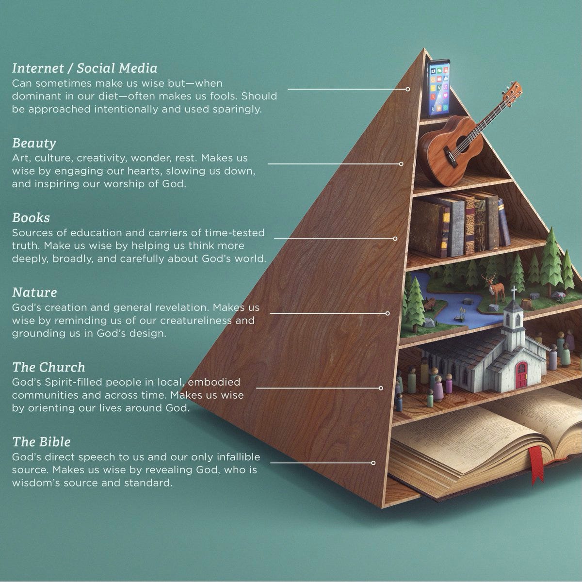 Image result for the wisdom pyramid