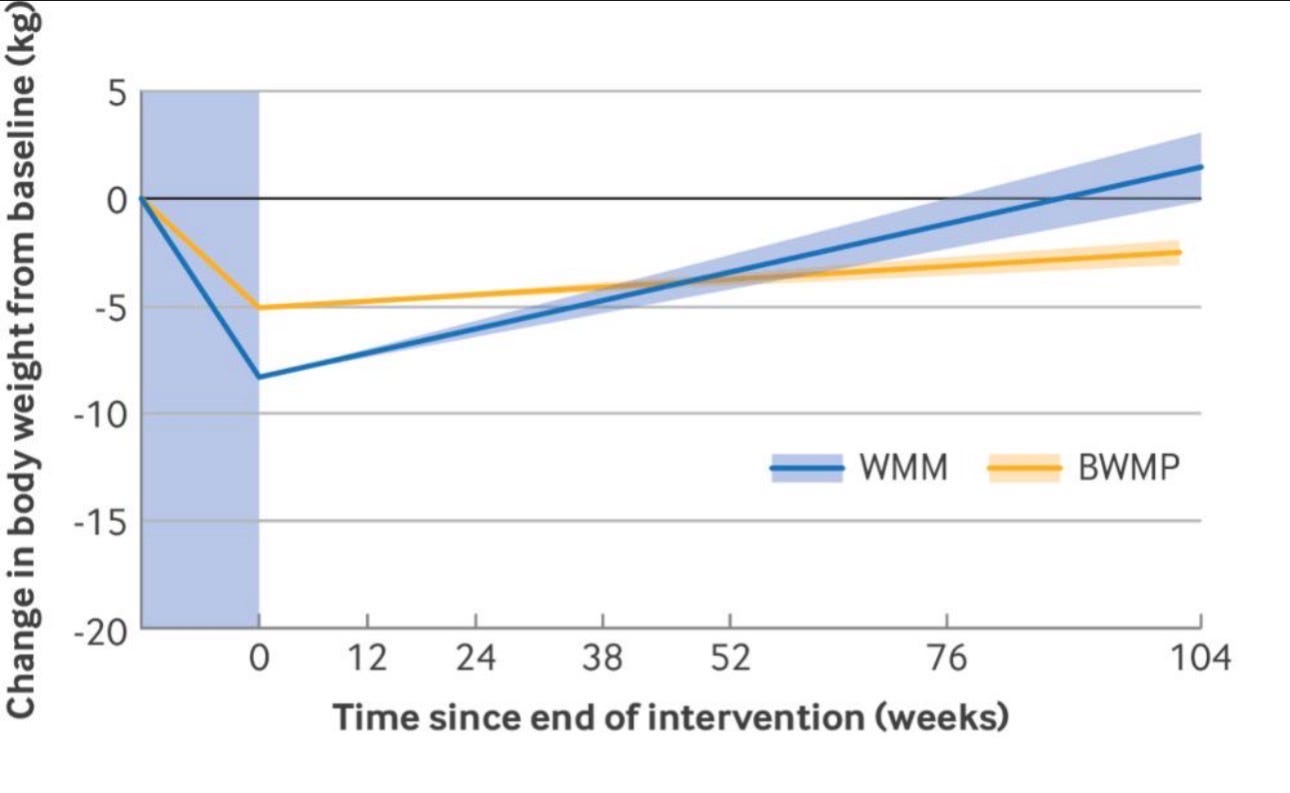 compounded semaglutide cost without insurance Where to buy affordable Semaglutide for PCOS?