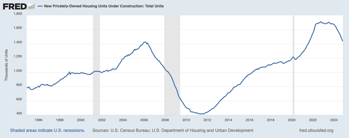 A graph showing a line

Description automatically generated