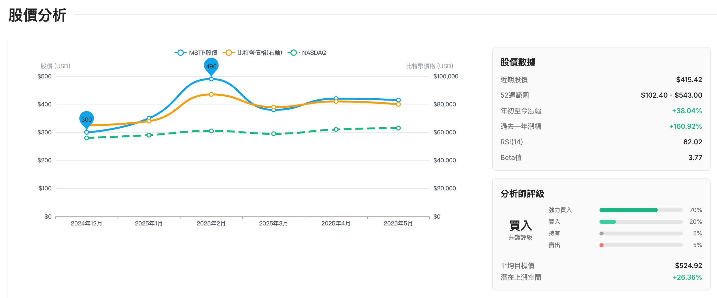 小樂講股】微策略公司投資價值分析- by allenscashflow - 小樂財商洞察