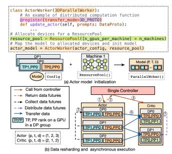 a gentle introduction to verl - part 1 - by Abhishek Maiti