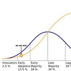 Bitcoin Investment Thesis