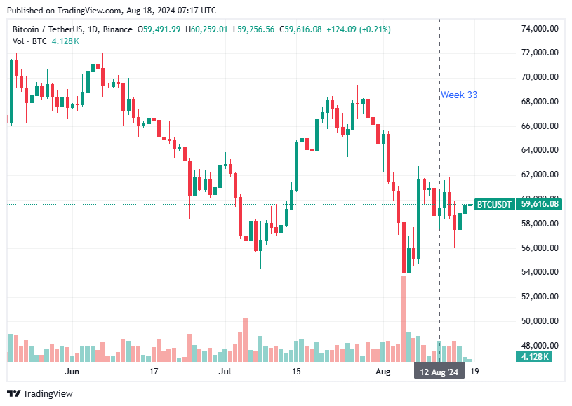TradingView chart TradingView chart