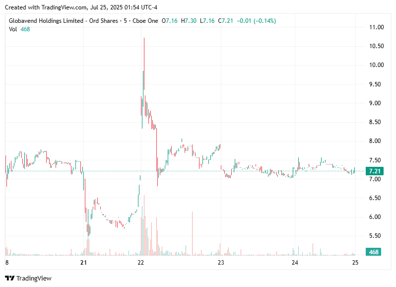 TradingView chart TradingView chart