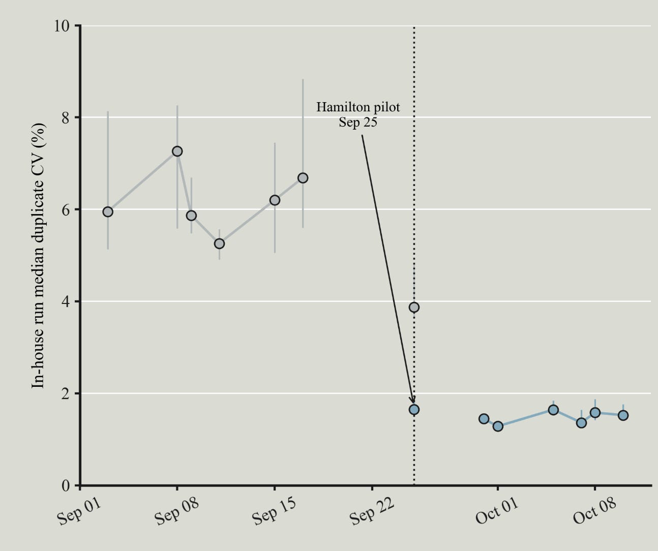 October Update figure 4 October Update figure 4