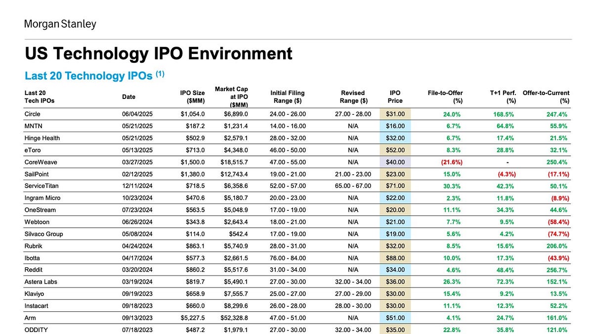 Reading Ambitiously 6-13-25
