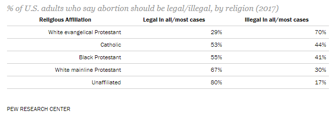 Abortion 2 Abortion 2