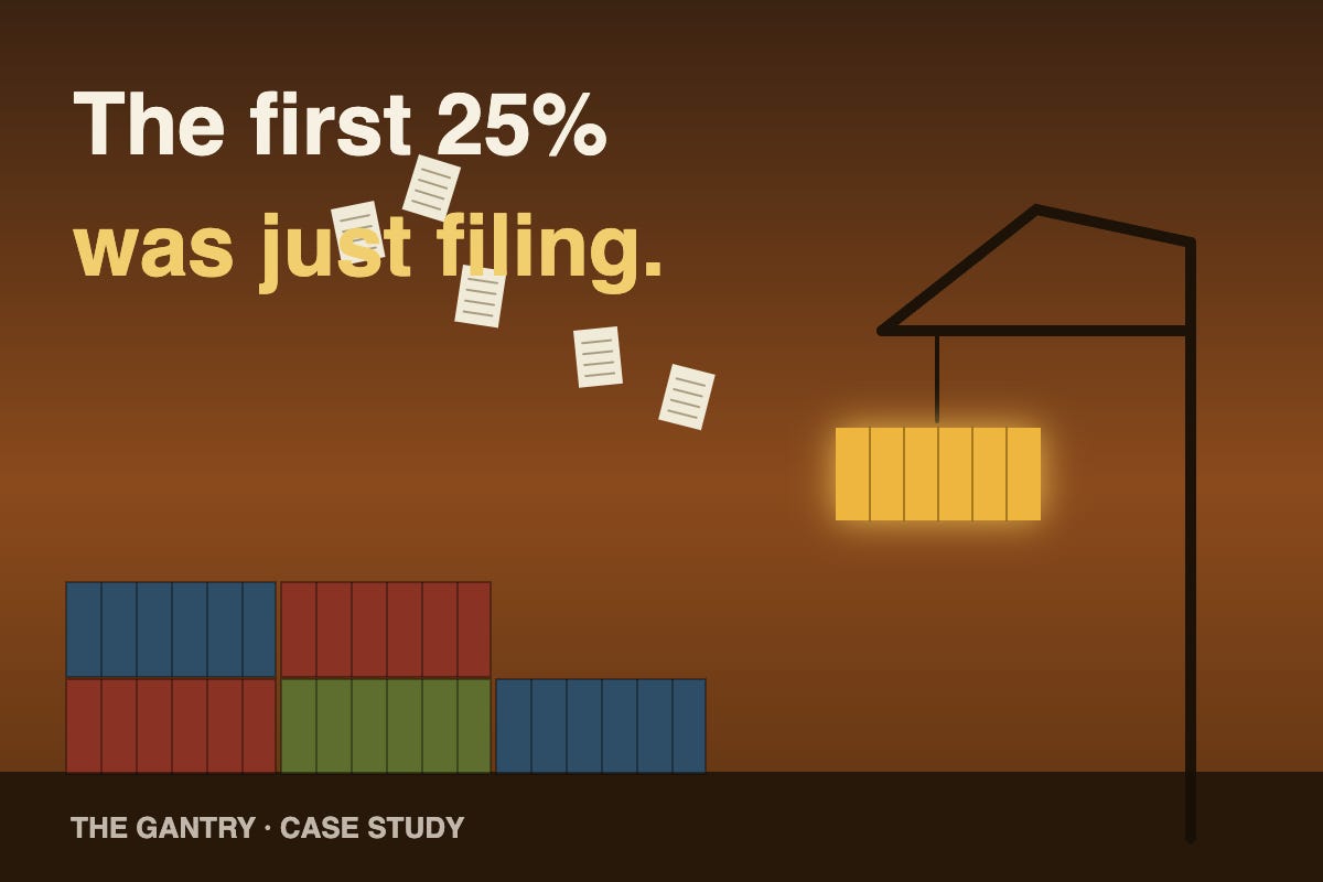 Infographic: The First 25% Was Just Filing Infographic: The First 25% Was Just Filing