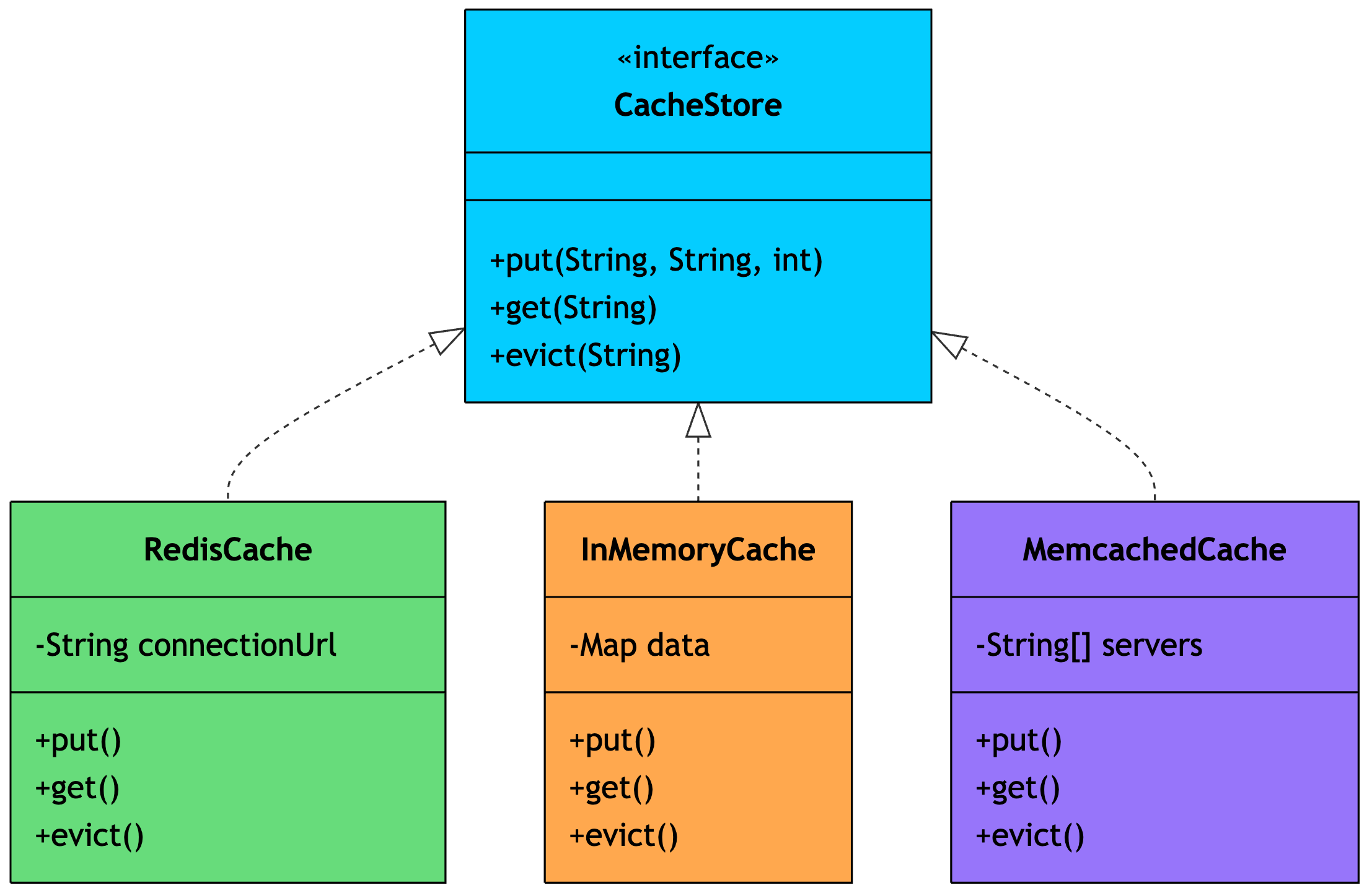 12 OOP Concepts EVERY Developer Should Know