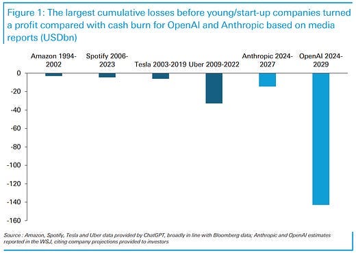 What I Read this Week: The AI bubble (again)