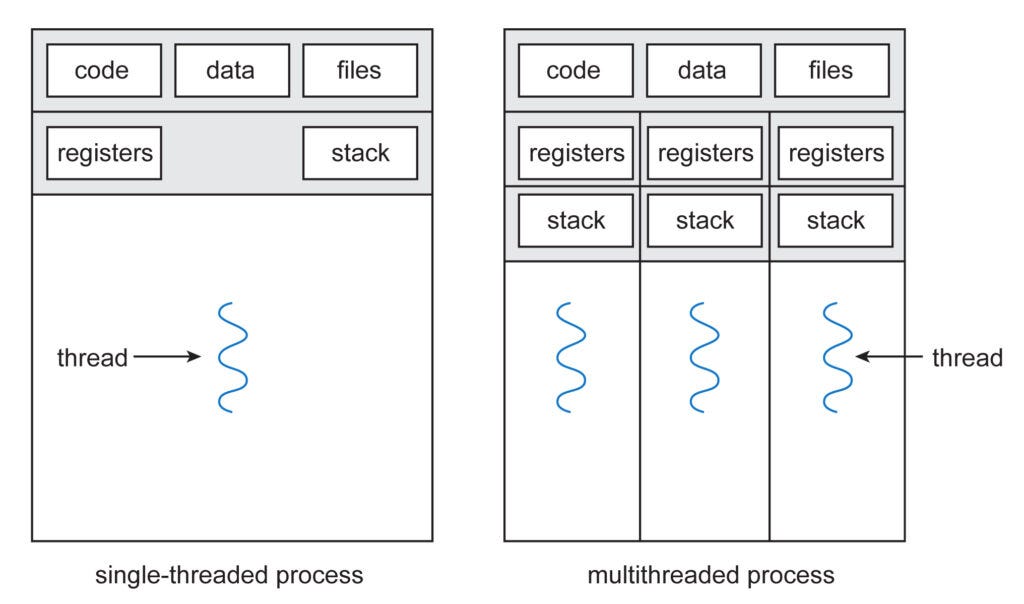 Dynamic Multithreading | bartleby Dynamic Multithreading | bartleby