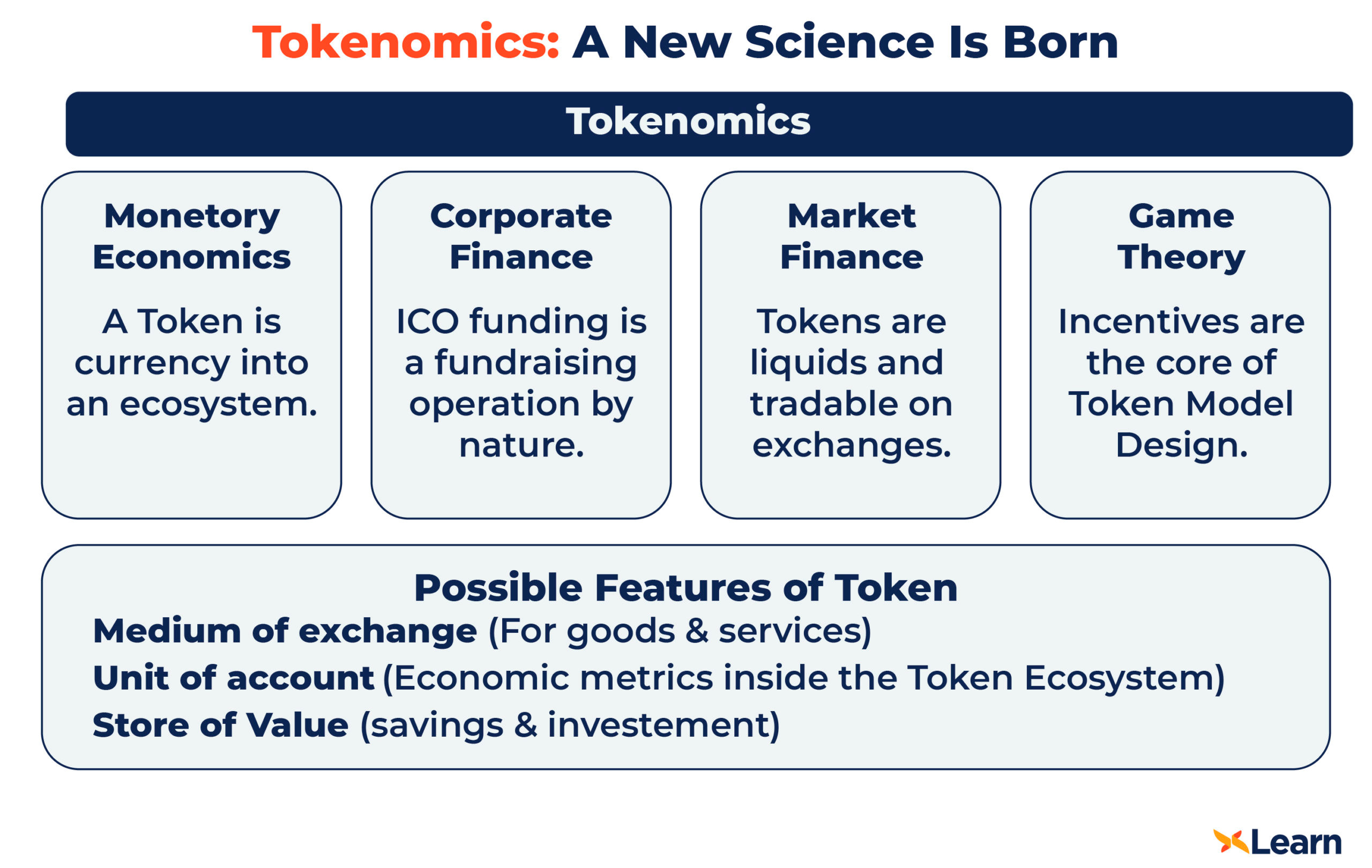 Podcast: Using macroeconomic and fundamental analysis to understand crypto  markets, with Arca CIO Jeff Dorman