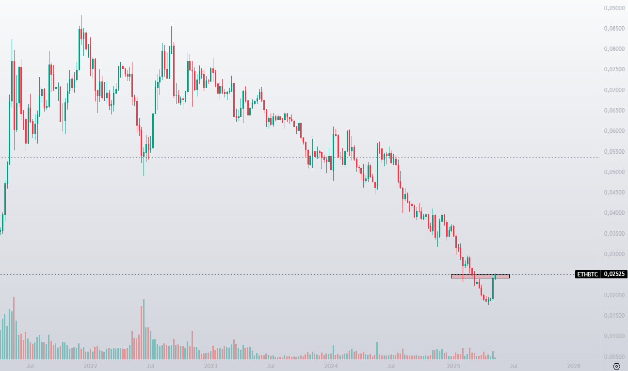 Analicemos, Ethereum. - OR, The Core.