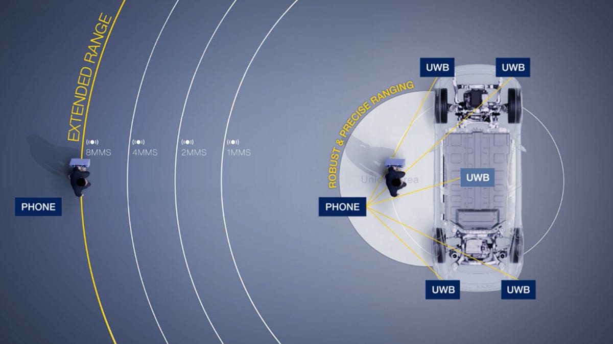 Can ST Revive UWB, the Most Underutilized Radio Tech?