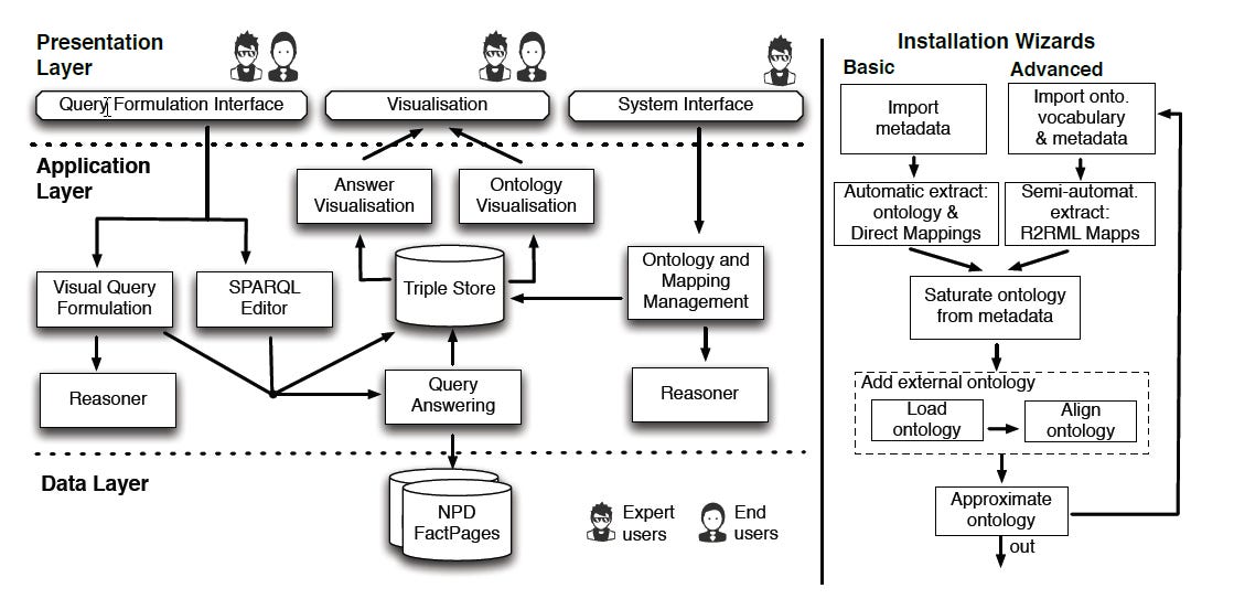 Optique 1.0 System Architecture