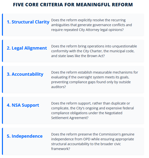 Figure 2. Five criteria for meaningful reform of the Oakland Police Commission (Source: Office of the Oakland City Auditor; Office of Councilmember Ken Houston; Oakland Report)