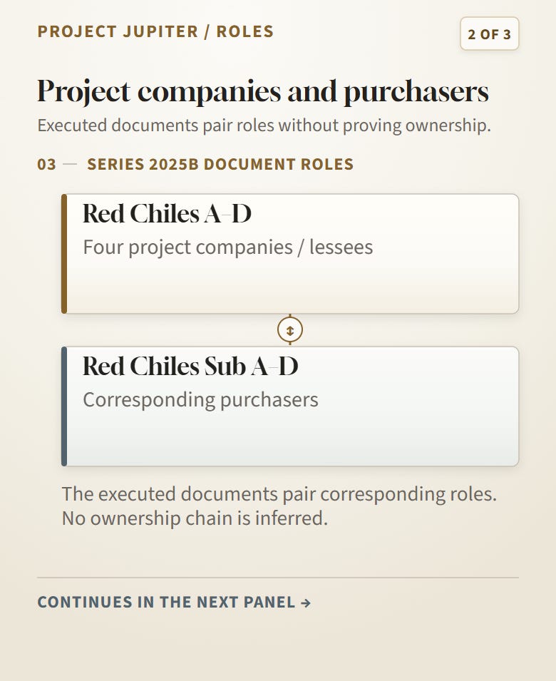 Panel two of three in the accountability map: Red Chiles A through D project companies and Red Chiles Sub A through D purchasers. Panel two of three in the accountability map: Red Chiles A through D project companies and Red Chiles Sub A through D purchasers.