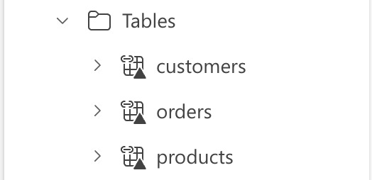 🚀 Automating Incremental Loads from SQL Server to Microsoft Fabric ...