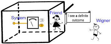 Entropy | Free Full-Text | A No-Go Theorem for Observer-Independent Facts |  HTML