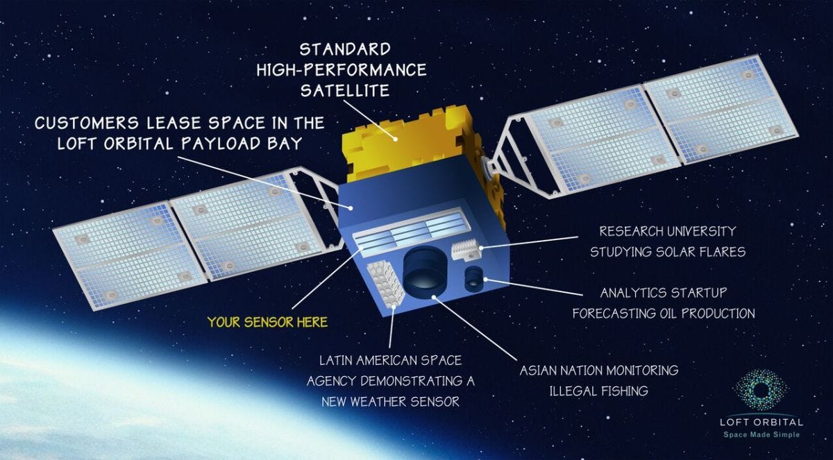 Loft Orbital raises $3.2 million to build condo constellation for those who  don't want to own satellites - SpaceNews