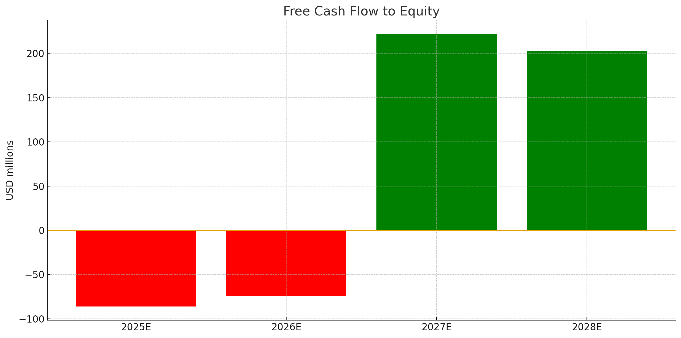 OKEA: Deep Value, Dividend Return, and Takeover Optionality