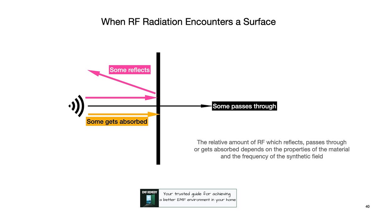 Understanding the Character of RF Radiation