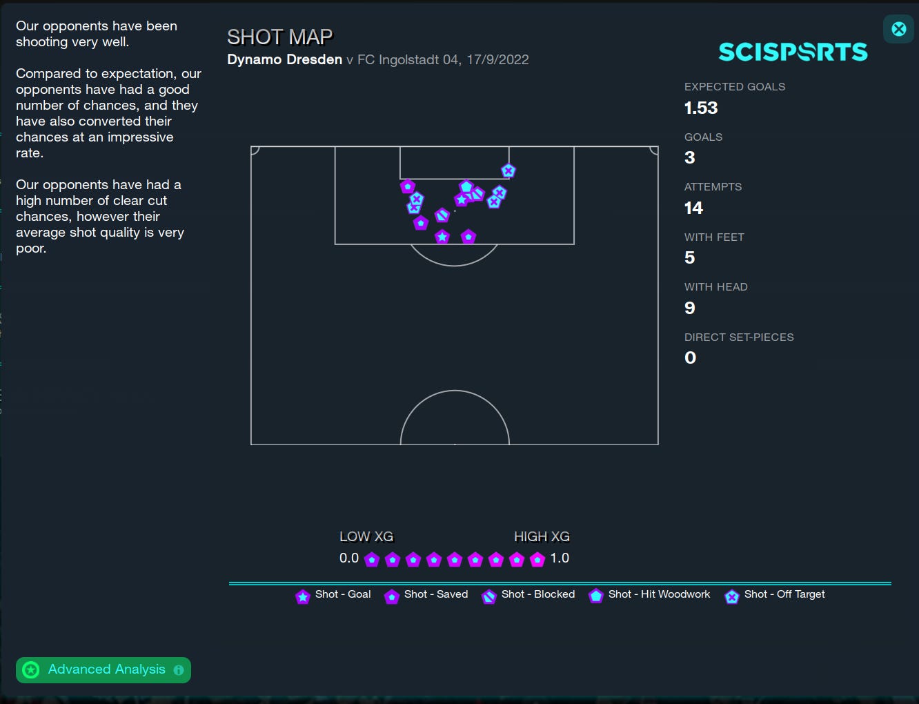 Football Manager 2023 Shot Map