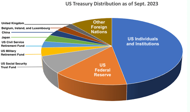 Multi-color Pie Chart