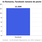 Instagram, ultima frontieră social?
