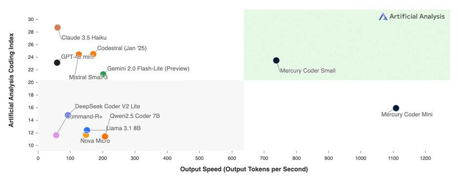 A graph with a black dot
AI-generated content may be incorrect. A graph with a black dot
AI-generated content may be incorrect.