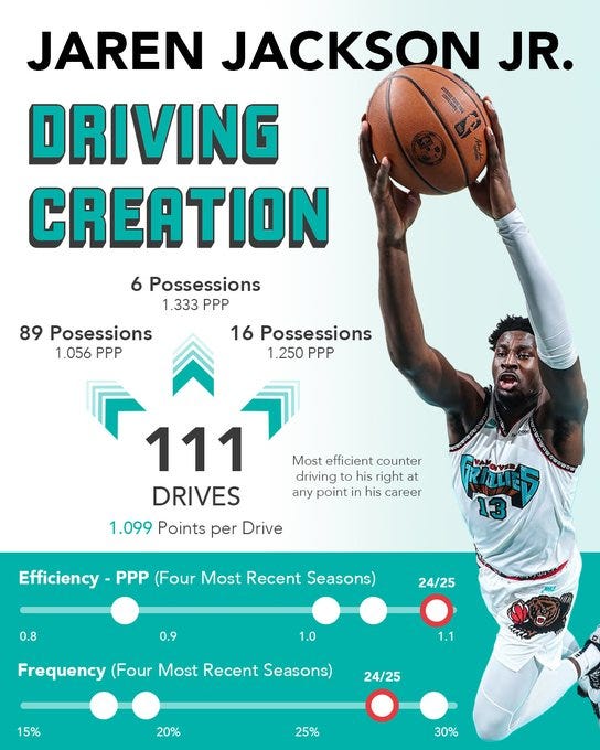 The Coolest Basketball Data Visualizations Ever Made