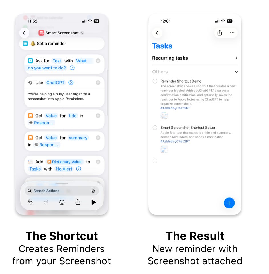 Side-by-side screenshots showing an iPhone shortcut that converts a screenshot into a reminder, and the resulting Apple Reminders task with the screenshot attached.