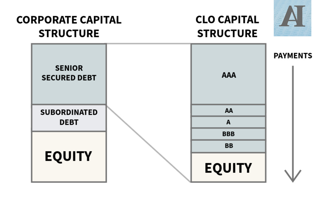 Inside the Black Box: What First Brands Teaches Us About CLO Risk