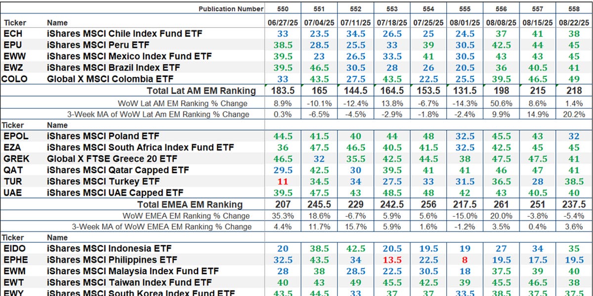 The Market’s Compass Emerging Markets Country ETF Study