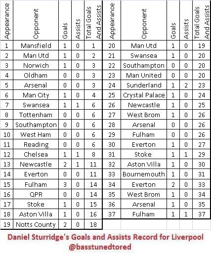 DS LFC Record DS LFC Record