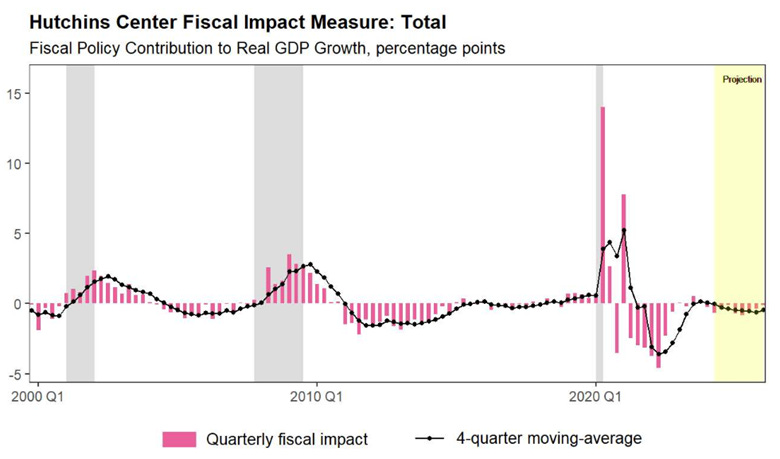 A graph of a financial impact

Description automatically generated with medium confidence