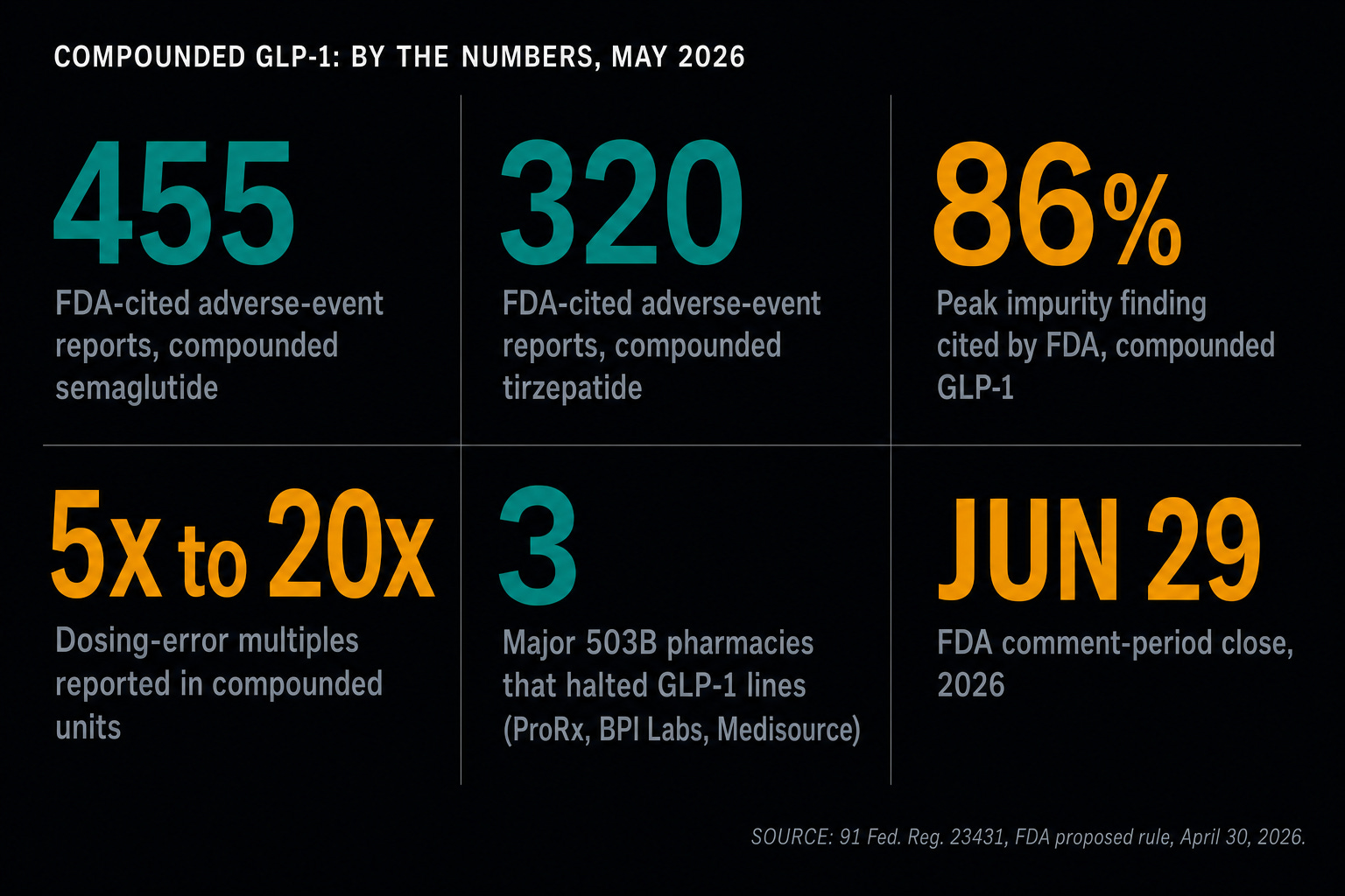 The Compounded GLP-1 Era Ended By Docket Entry
