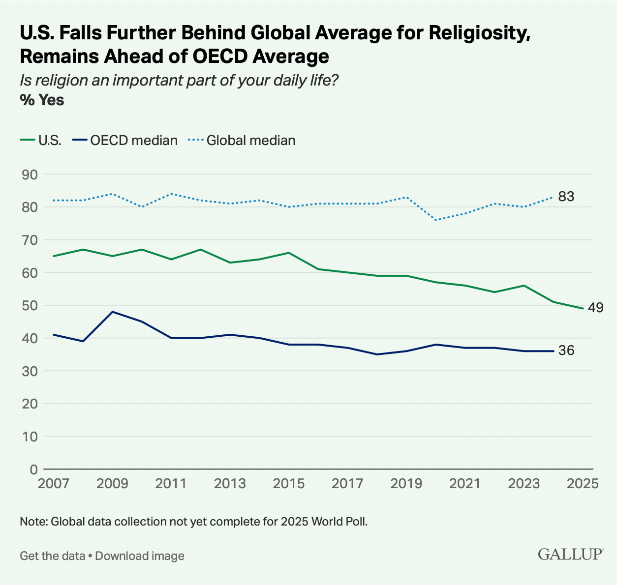 A graph of a number of people

AI-generated content may be incorrect.