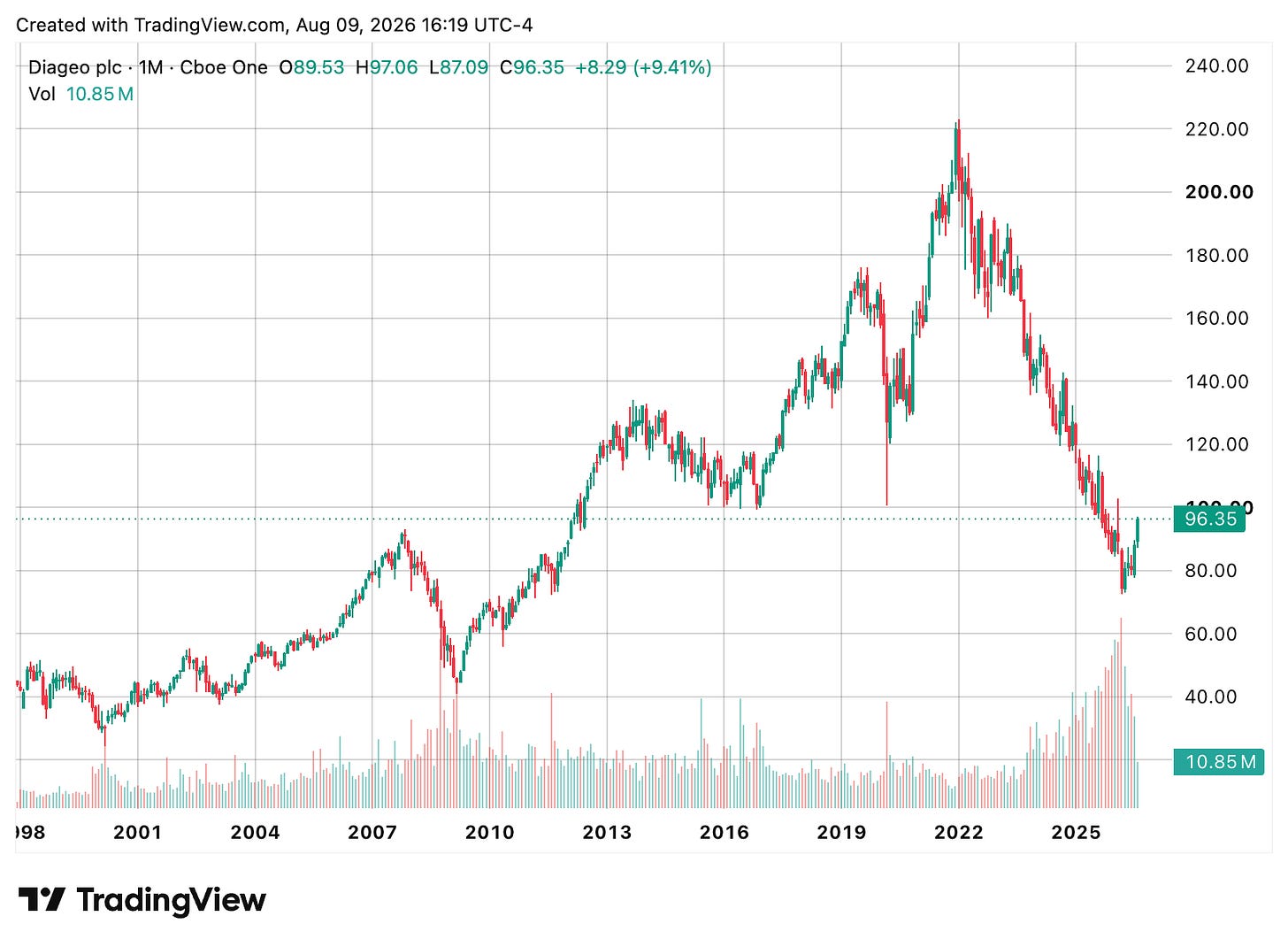 TradingView chart