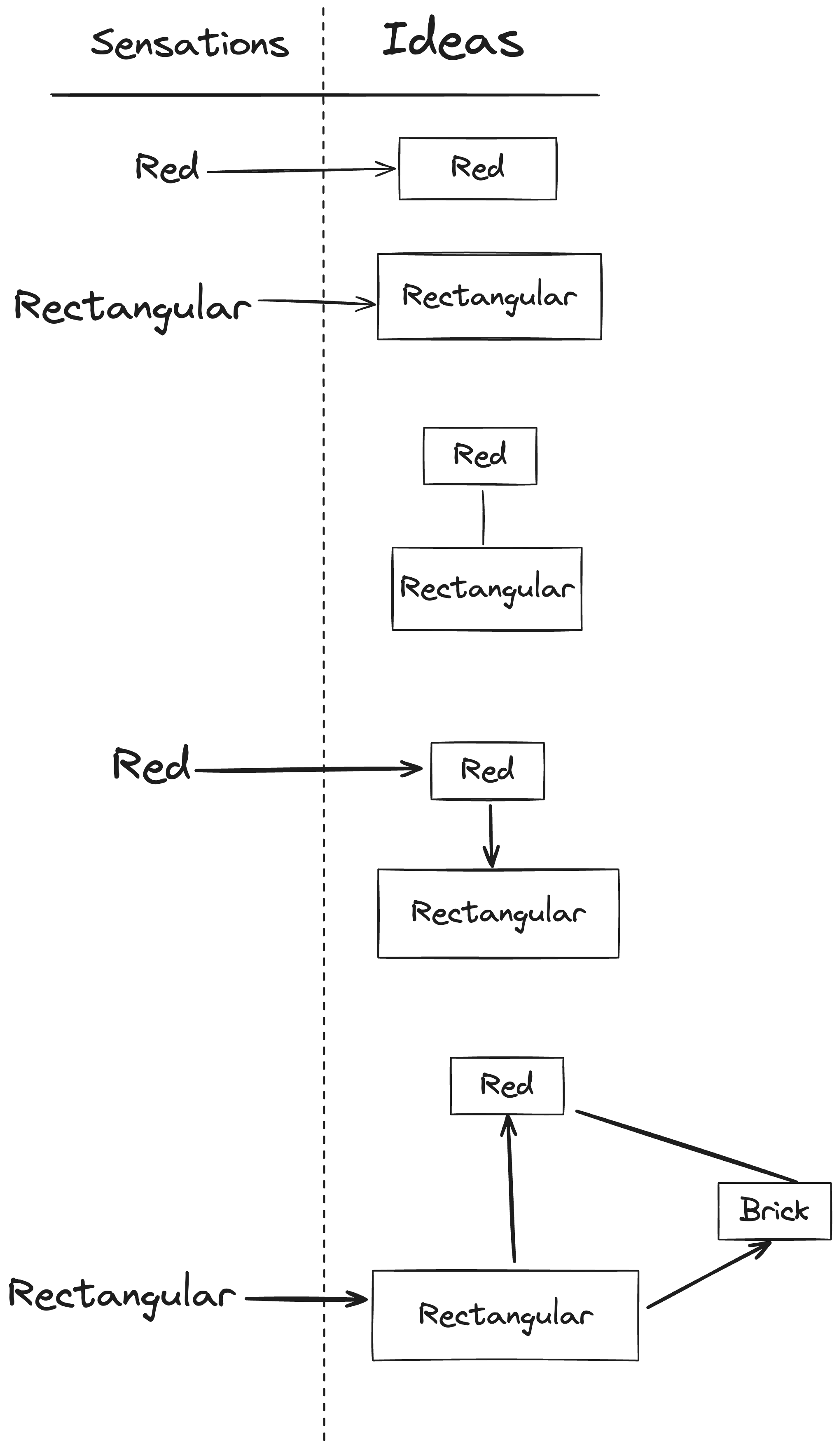 Heptabase: 重塑知识管理与学习的未来- by Pengzhao Xie - 重新思考· RÉ