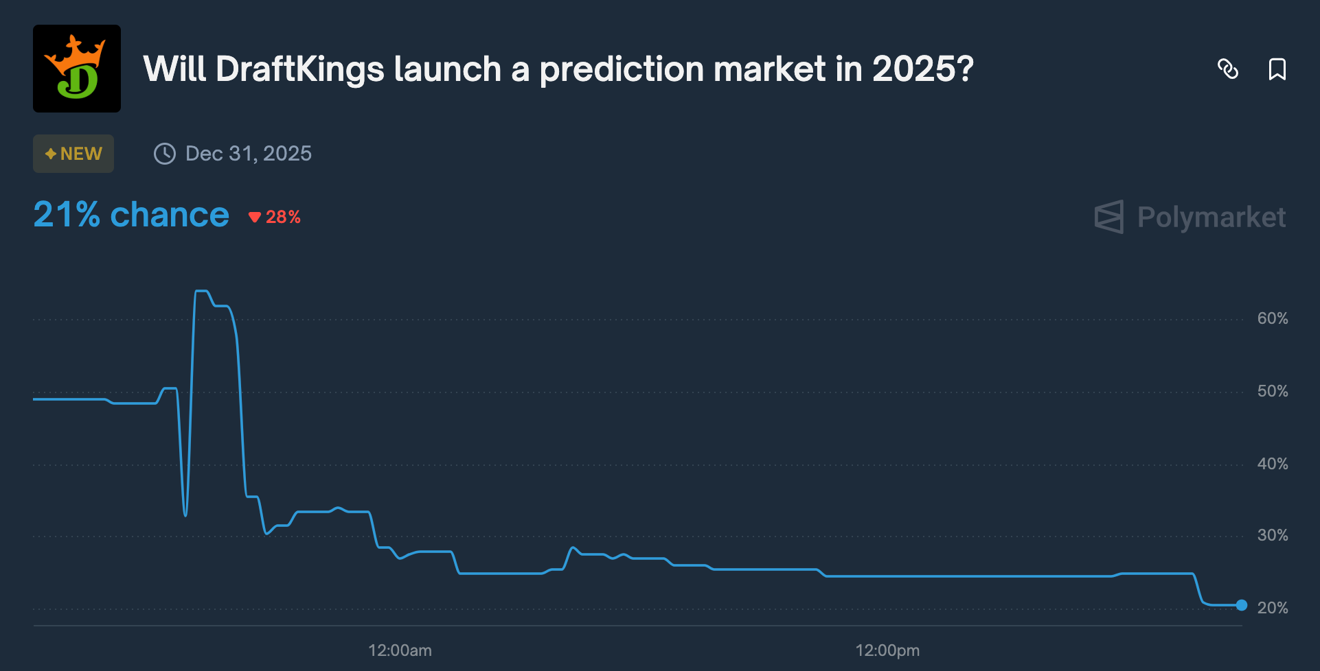 Episode 4: Kalshi And Polymarket Try To Take Over The World