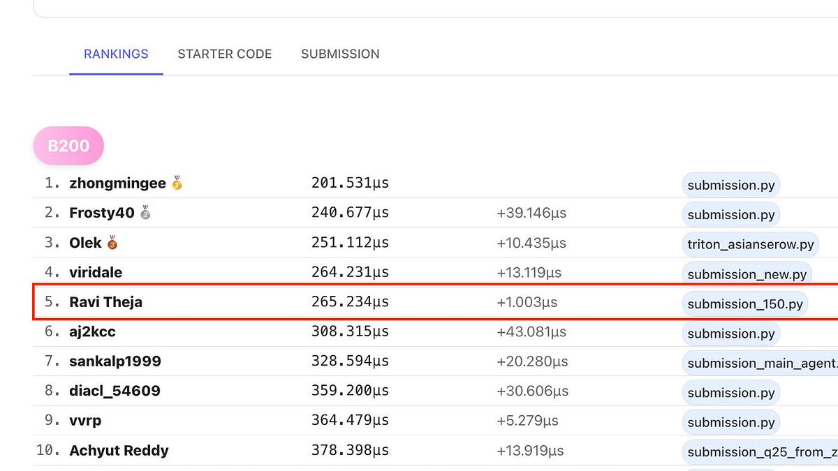 Photograph accompanying 1,500 submissions in 14 days: what a 12th-place GPU kernel says about agent loops