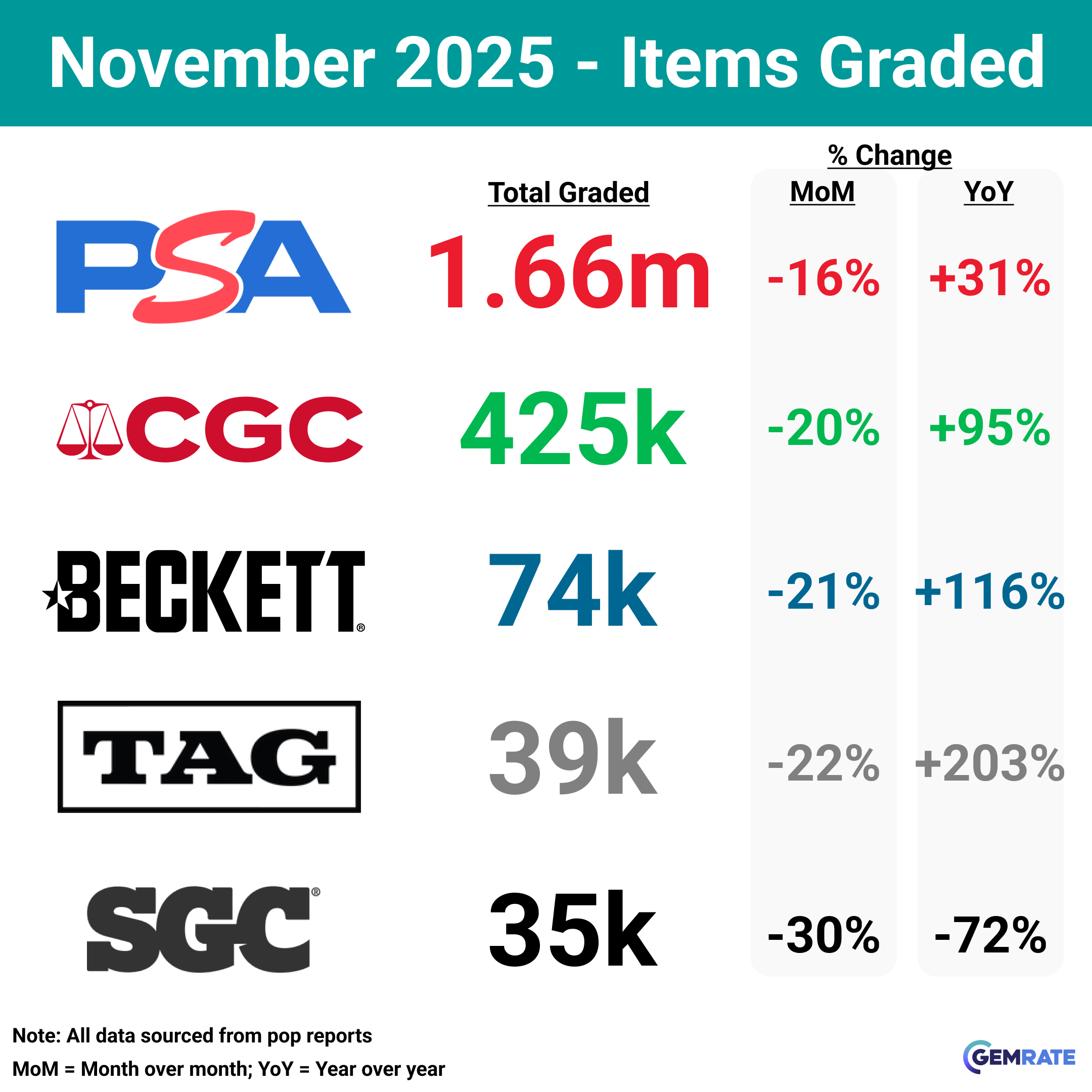 Bonkers Cards Weekly - PSA's Parent Company buy Beckett, my predictions for  2026 in the sports card hobby, and more!