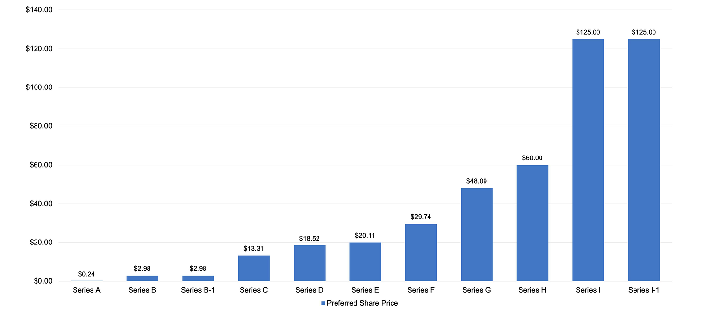 13-Stock-Price-by-Series