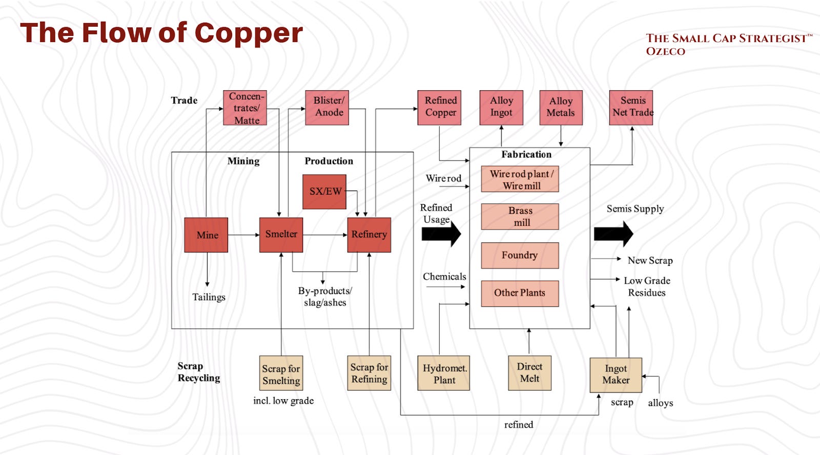 The Age of Copper: Riding the Electrification, AI Data Center and Grid ...